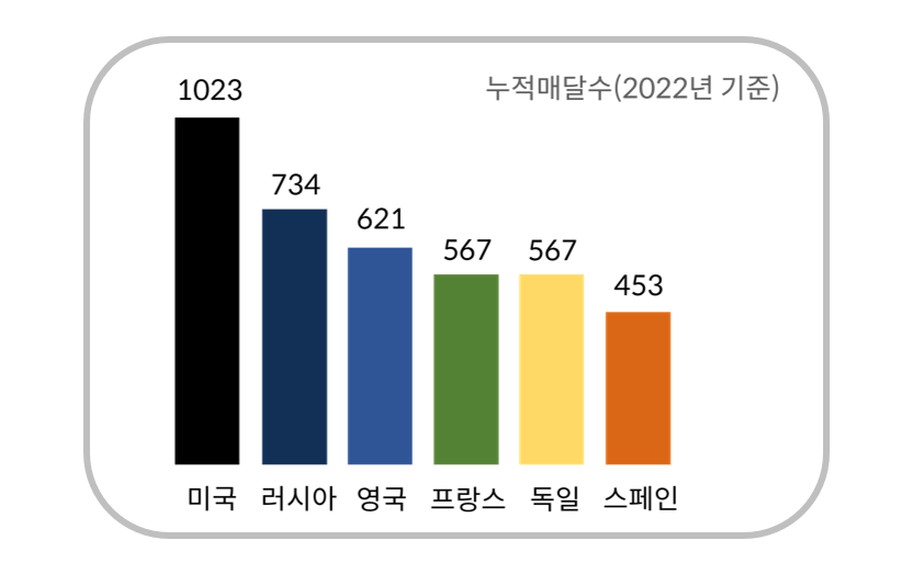 차트로 이야기하기: 데이터 시각화를 통한 데이터 전달의 미학 | Data Diving