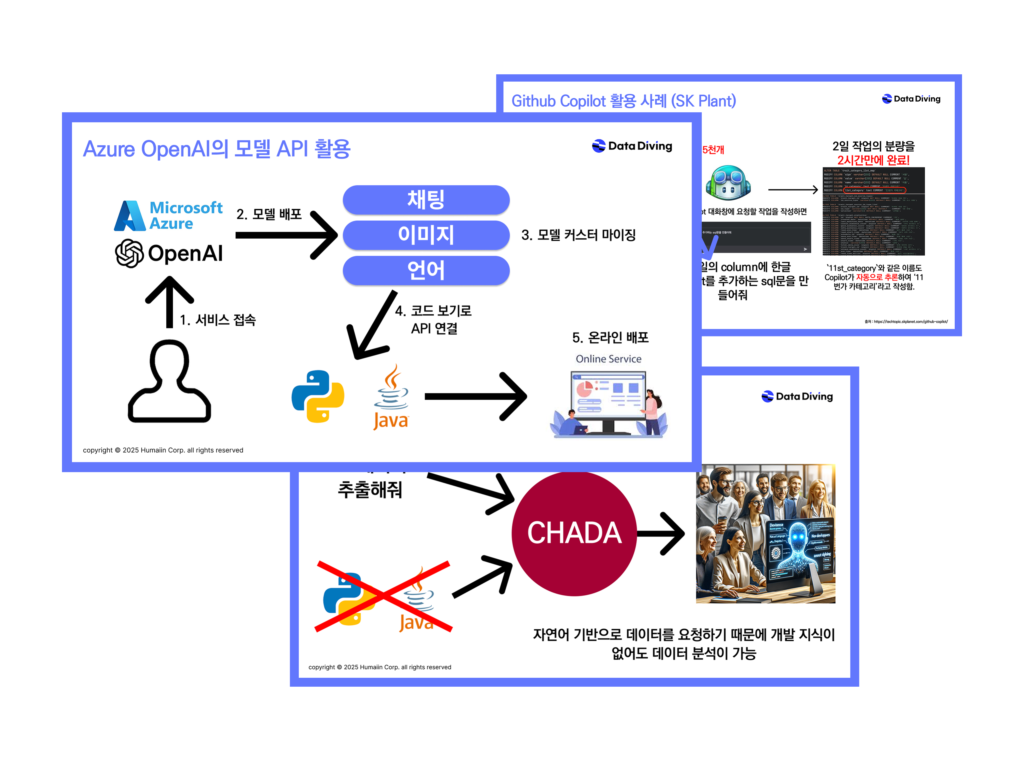 [데이터다이빙] Sales 역량 강화를 위한 KT의 Azure Ready to Sell 3종 교육