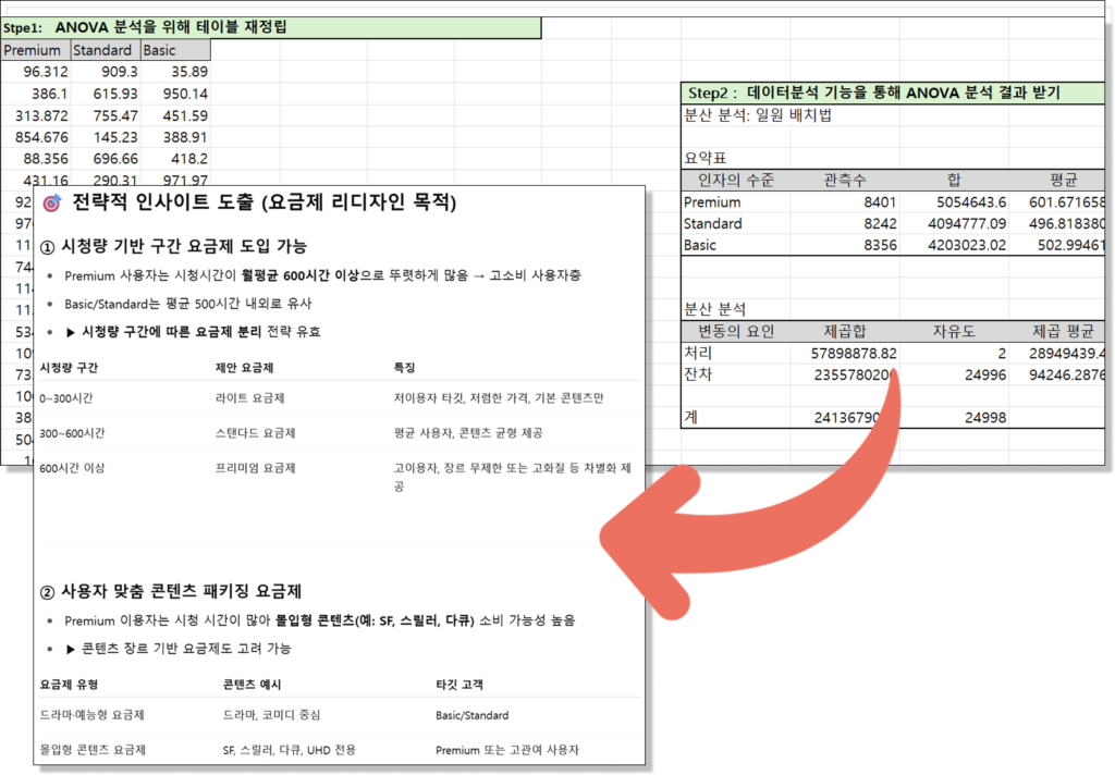 데이터분석 실습 자료