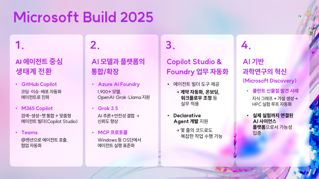 Microsoft 365 Copilot 2025 5월 업데이트 사항