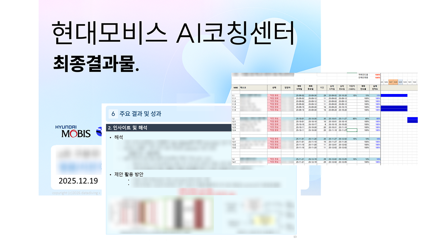 데이터다이빙 Data 트랙 교육사례_현대모비스