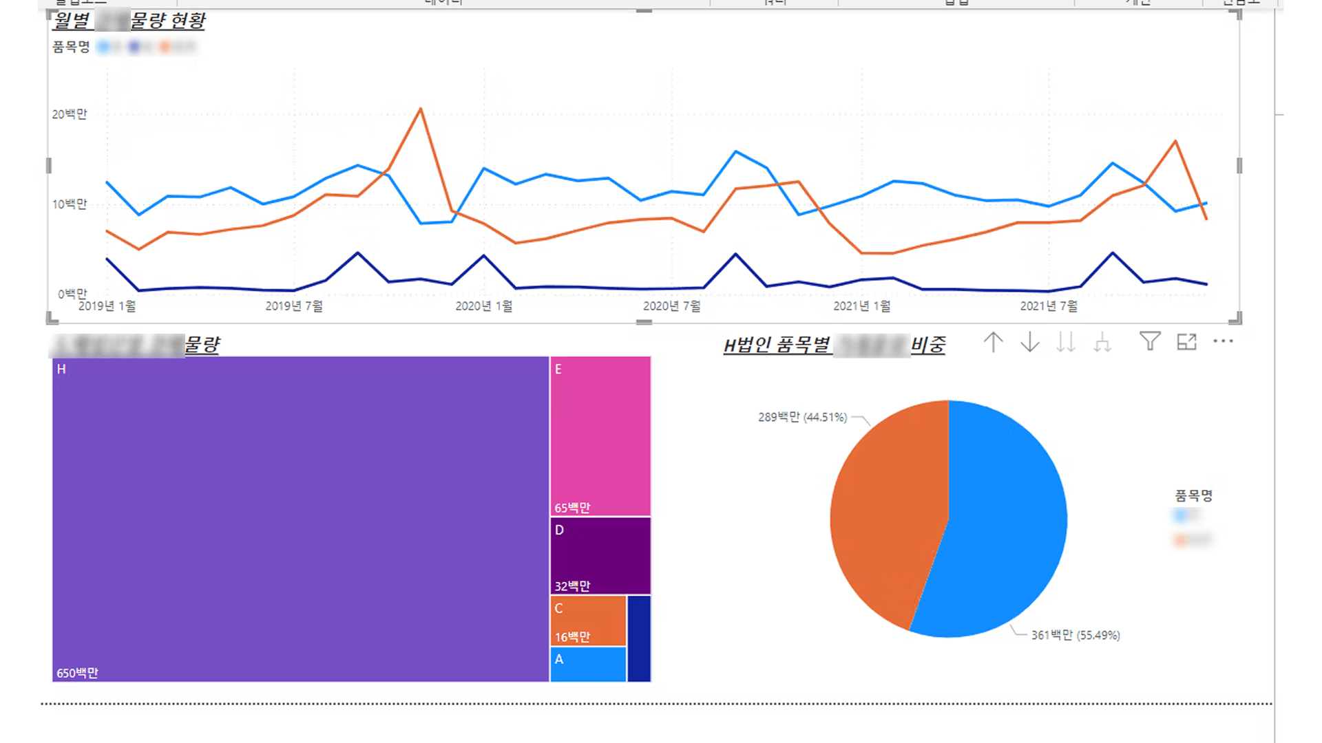 데이터다이빙 공공 AX 교육 결과물_시각화 과정
