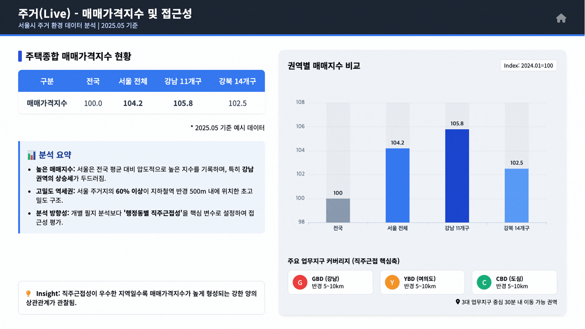 데이터다이빙 공공 AX 교육 결과물_생성형 AI활용 과정