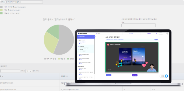 데이터다이빙 공공 AI 교육 LMS