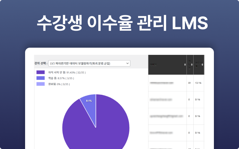 수강생 이수율 LMS
