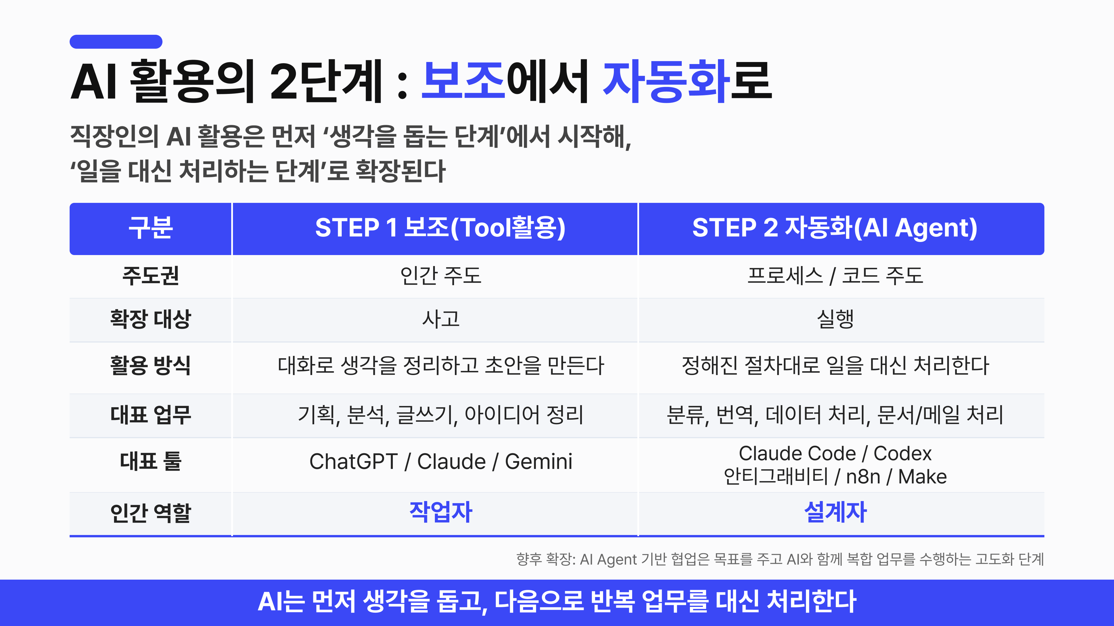 현대그룹 경영진의 의사결정 중심 AI 활용 교육 트렌드 강의자료