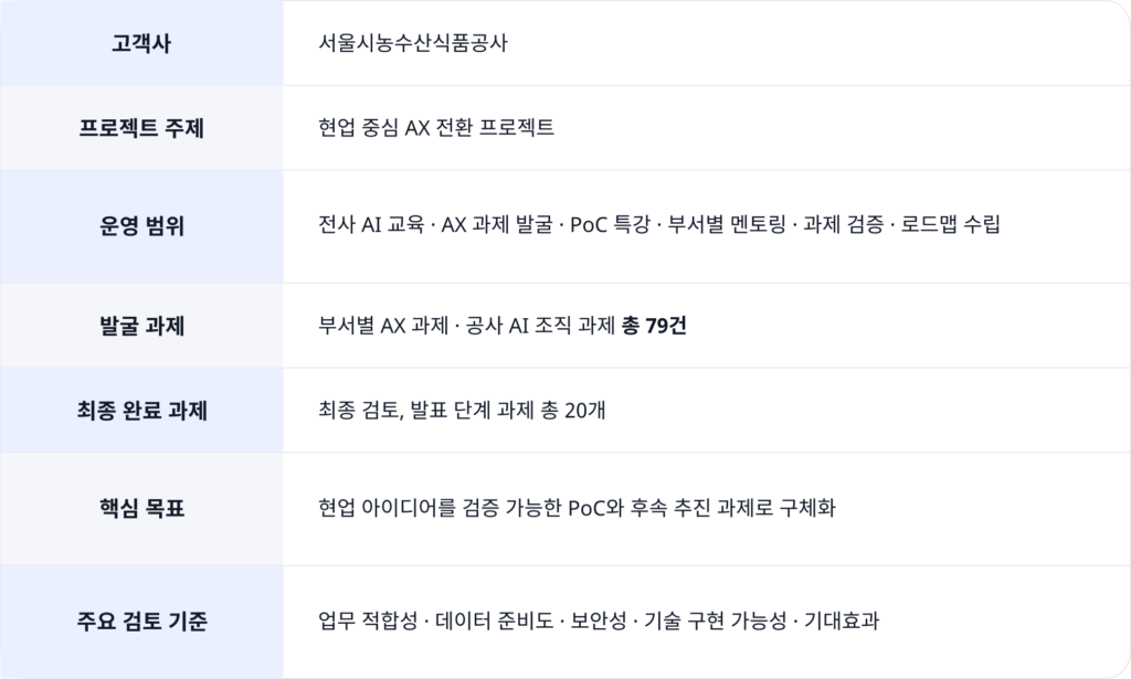 공공기관 현업 AX 전환 프로젝트