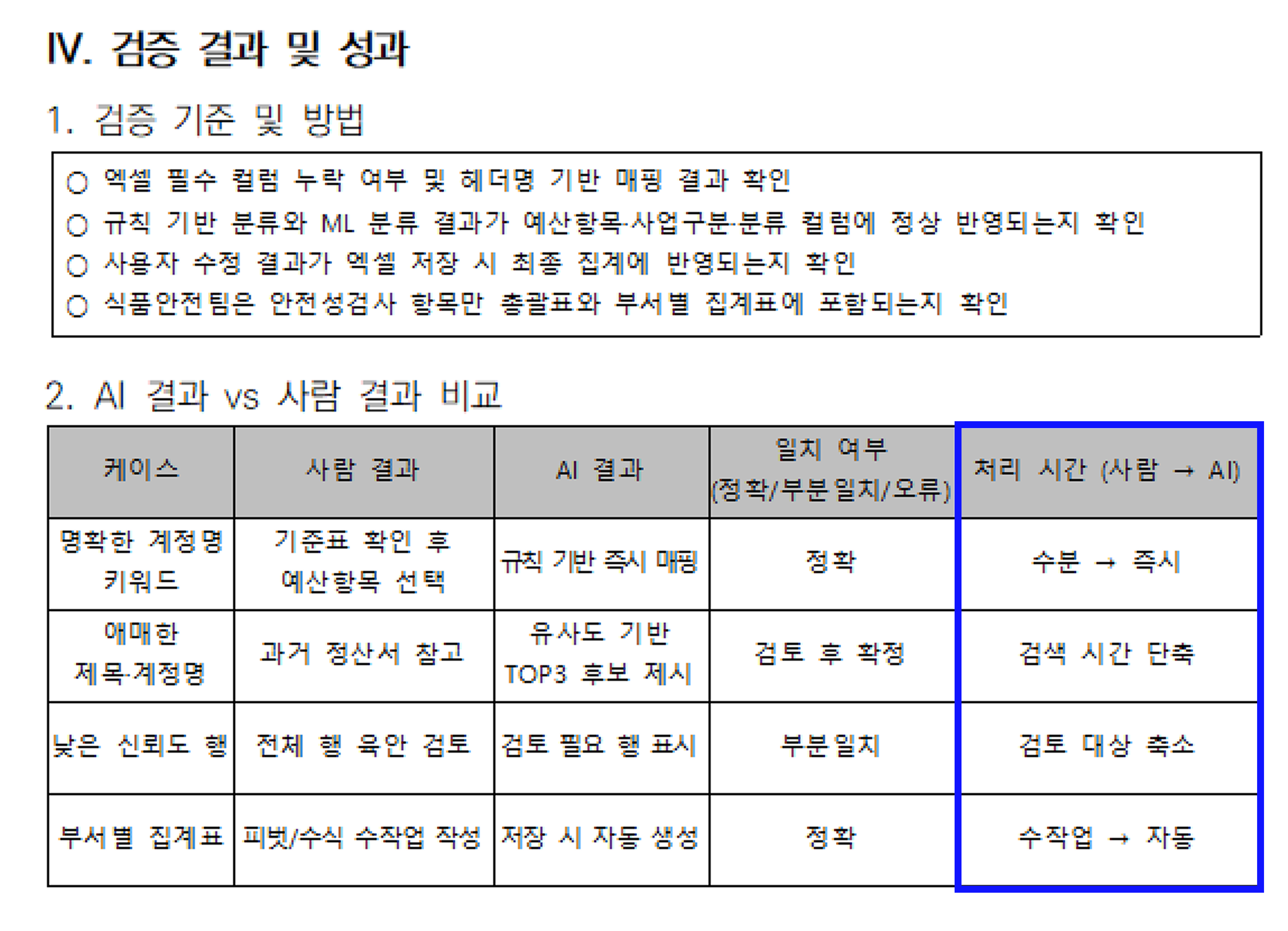공공기관 AX 전환 프로젝트 최종 보고서