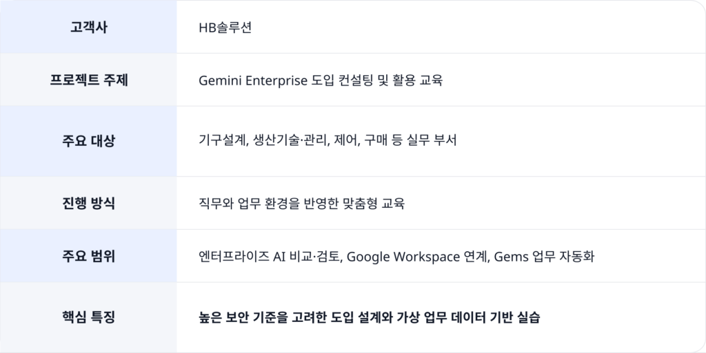HB 솔루션 엔터프라이즈 AI 도입 프로젝트 개요