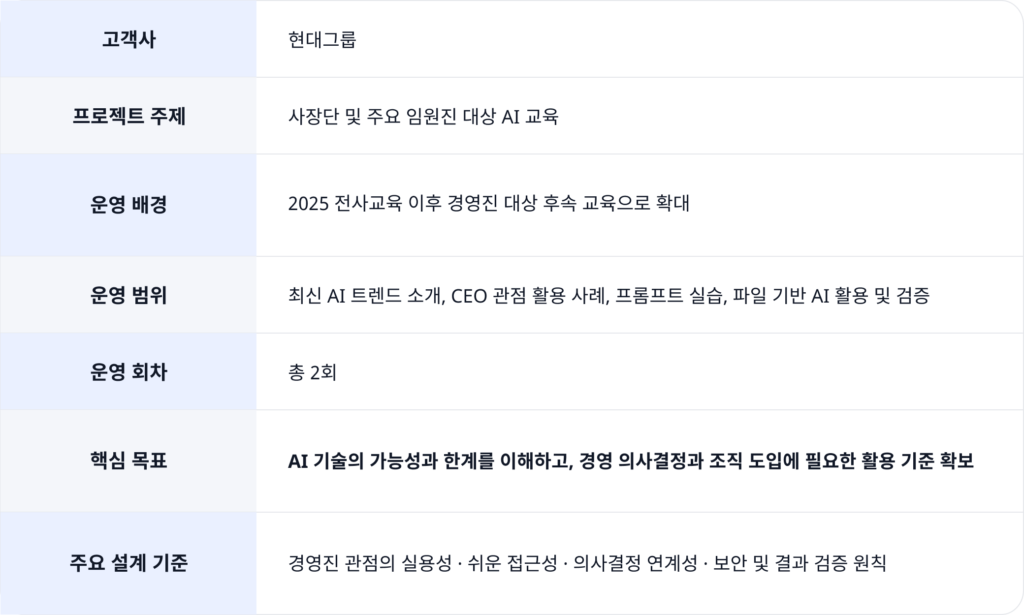 현대그룹 경영진의 의사결정 중심 AI 활용 교육 프로젝트 개요