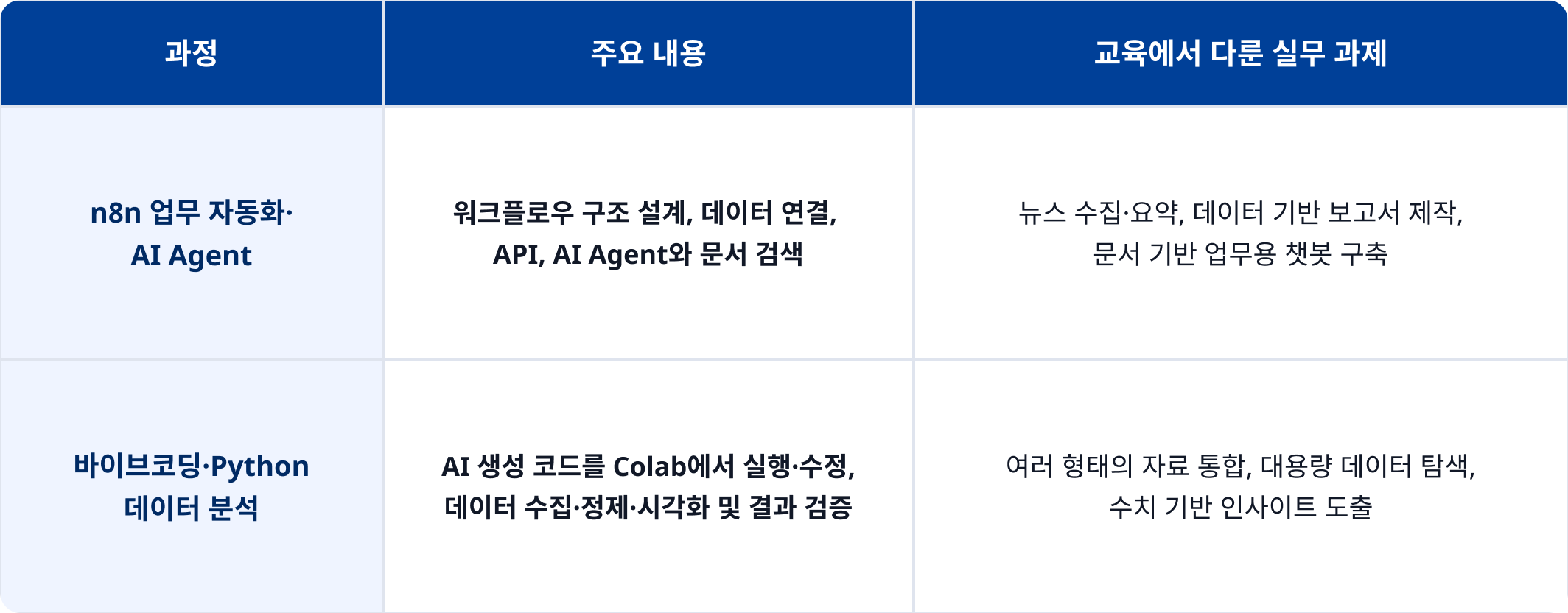 2026 KCC n8n · 바이브코딩 기업교육 과정표