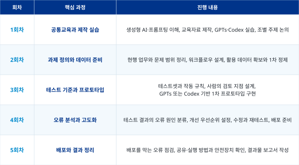 보라매병원 AI 역량 강화 교육 핵심인재 교육 과정
