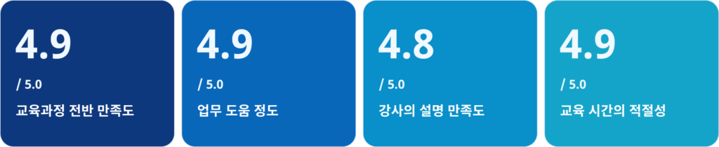 보라매병원 AI 역량 강화 교육 만족도