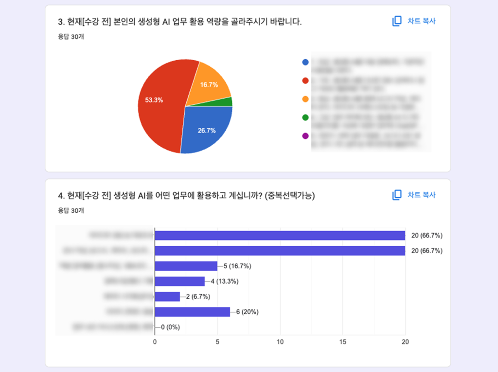 2026 양천구청 공공기관 AI 실무 역량 강화 교육 사전설문