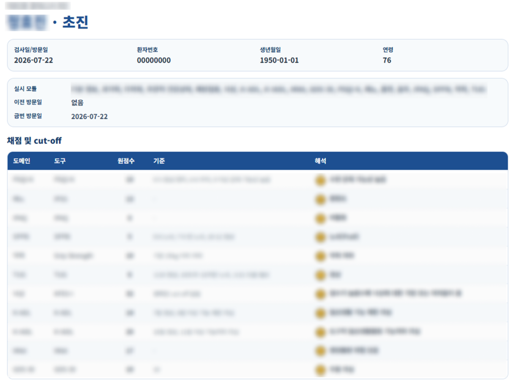보라매병원 AI 역량 강화 교육 핵심인재 결과물