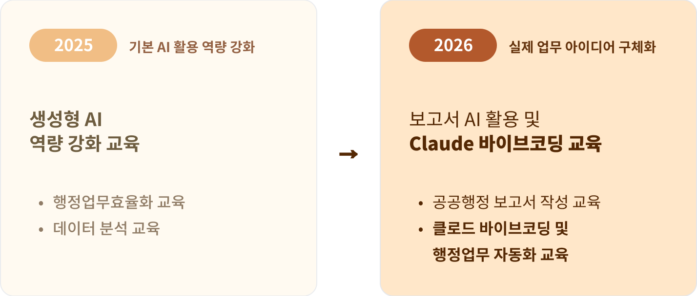 시흥시 공무원 바이브코딩 교육 타임라인