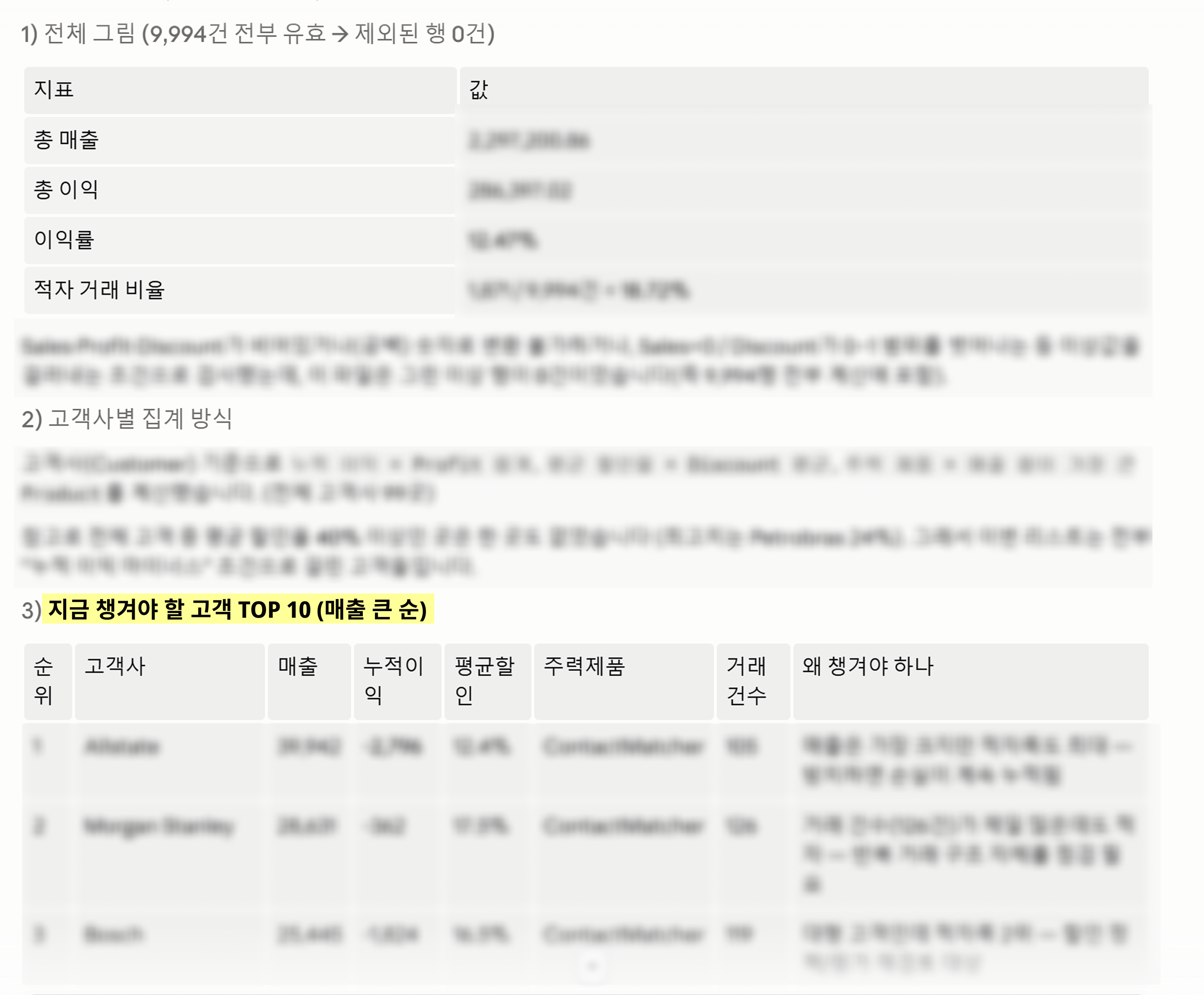 NHN 클로드 AI 활용 업무 효율화 과정 교육 우선 관리 고객 강의자료