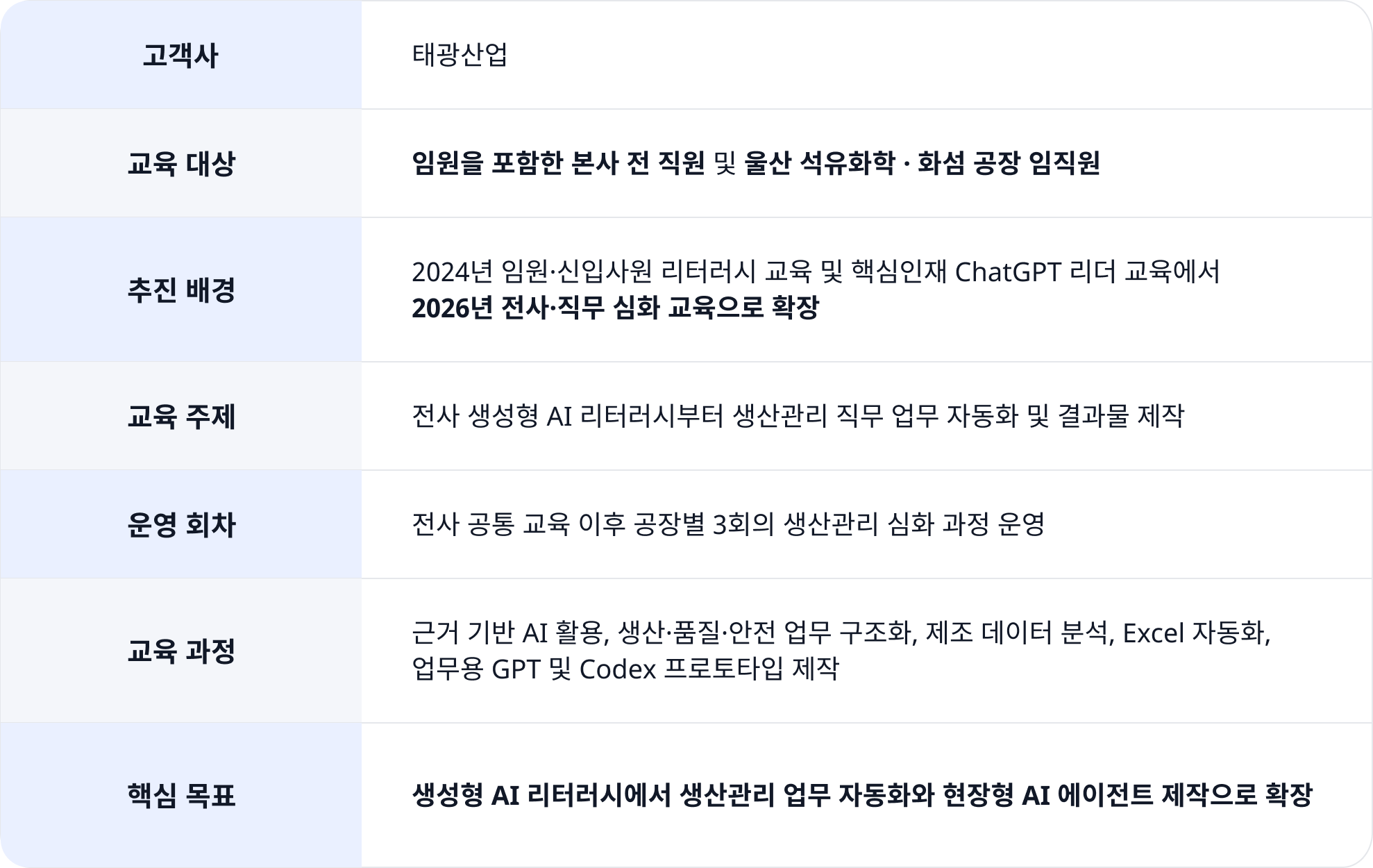 2026 태광산업 제조업 AI 에이전트 교육 프로젝트 개요
