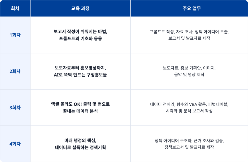 양천구청 공공기관 AI 실무 역량 강화 교육 회차별 교육 과정표