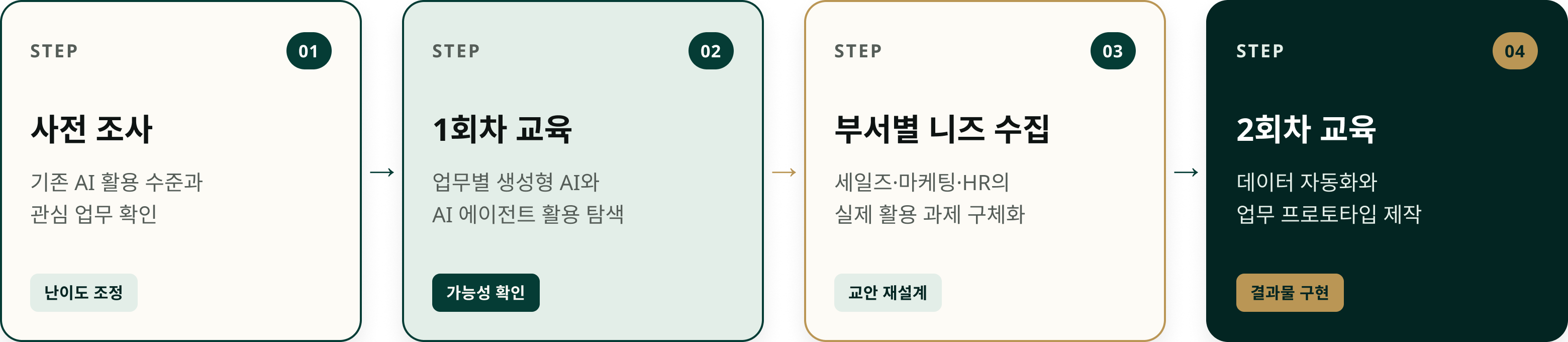 2025 불가리 코리아 소비재 기업 생성형 AI 교육 흐름표