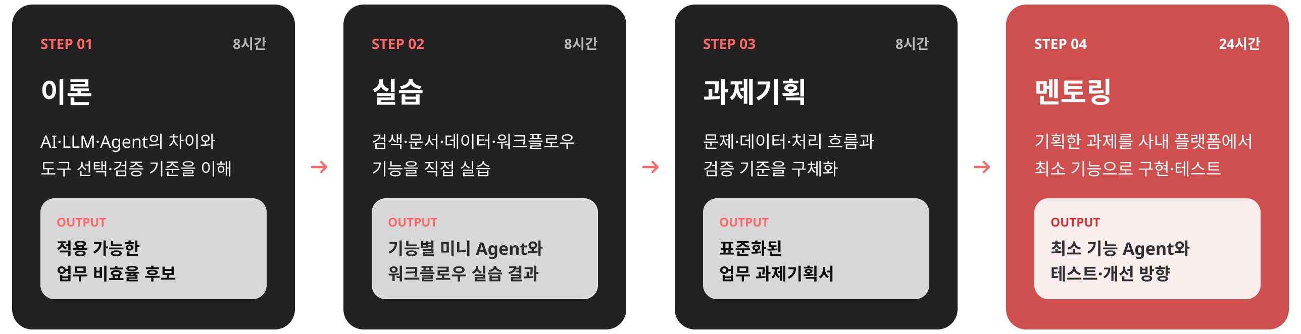 2026 현대모비스 사내 AI Agent 교육 과정 흐름표