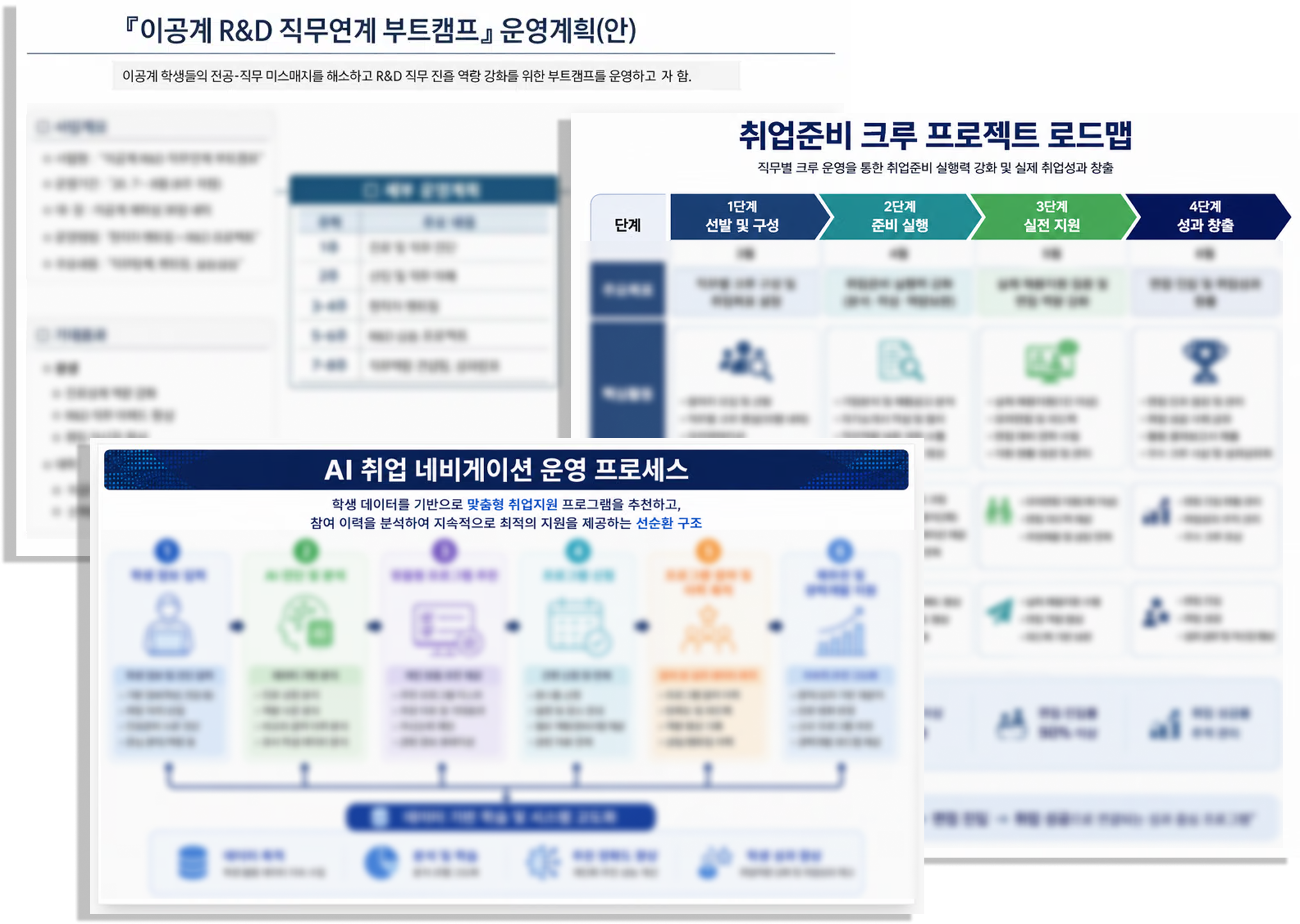 2025 서울과학기술대학교 대학 행정 AX 교육 계획서 도식 이미지 제작 강의자료