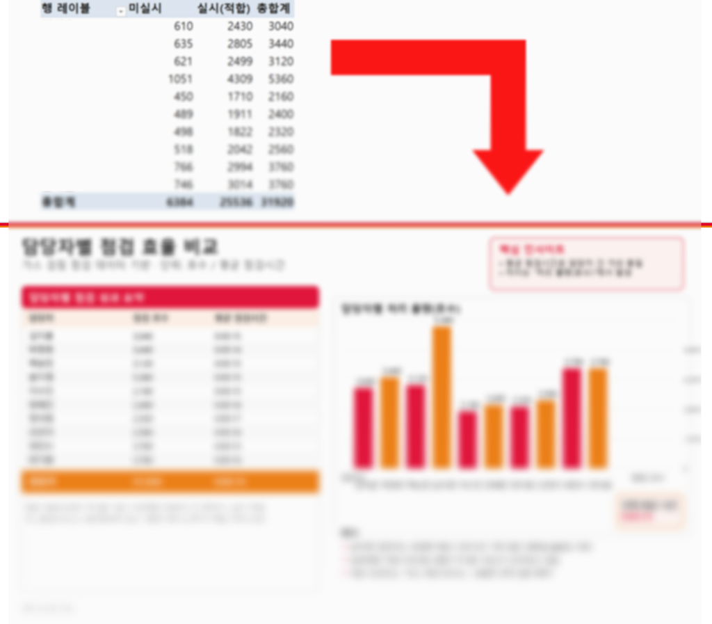 2025 영남에너지서비스 생성형 AI 업무자동화 교육 중간관리자 강의자료