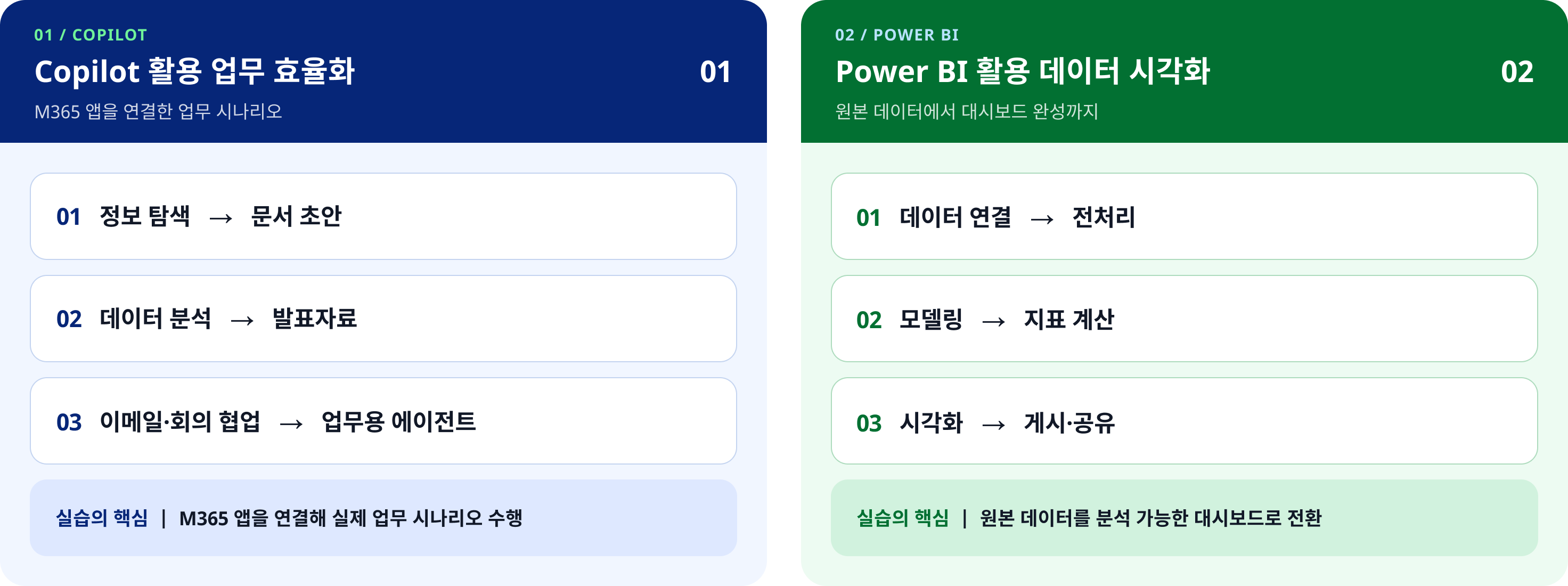 2025 현대중공업 M365 Copilot·Power BI 기업교육 구분표