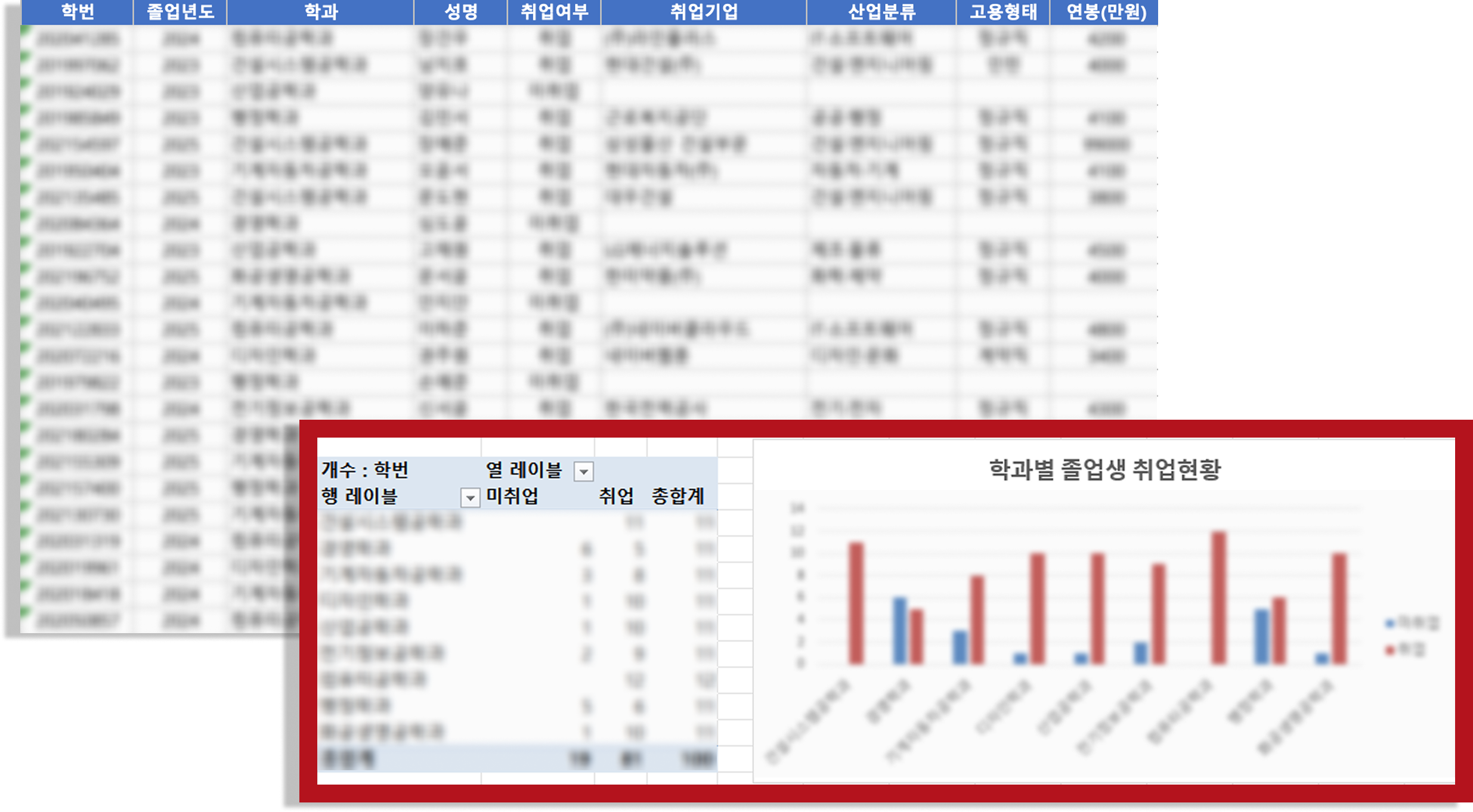 2025 서울과학기술대학교 대학 행정 AX 교육 데이터 분석 강의자료