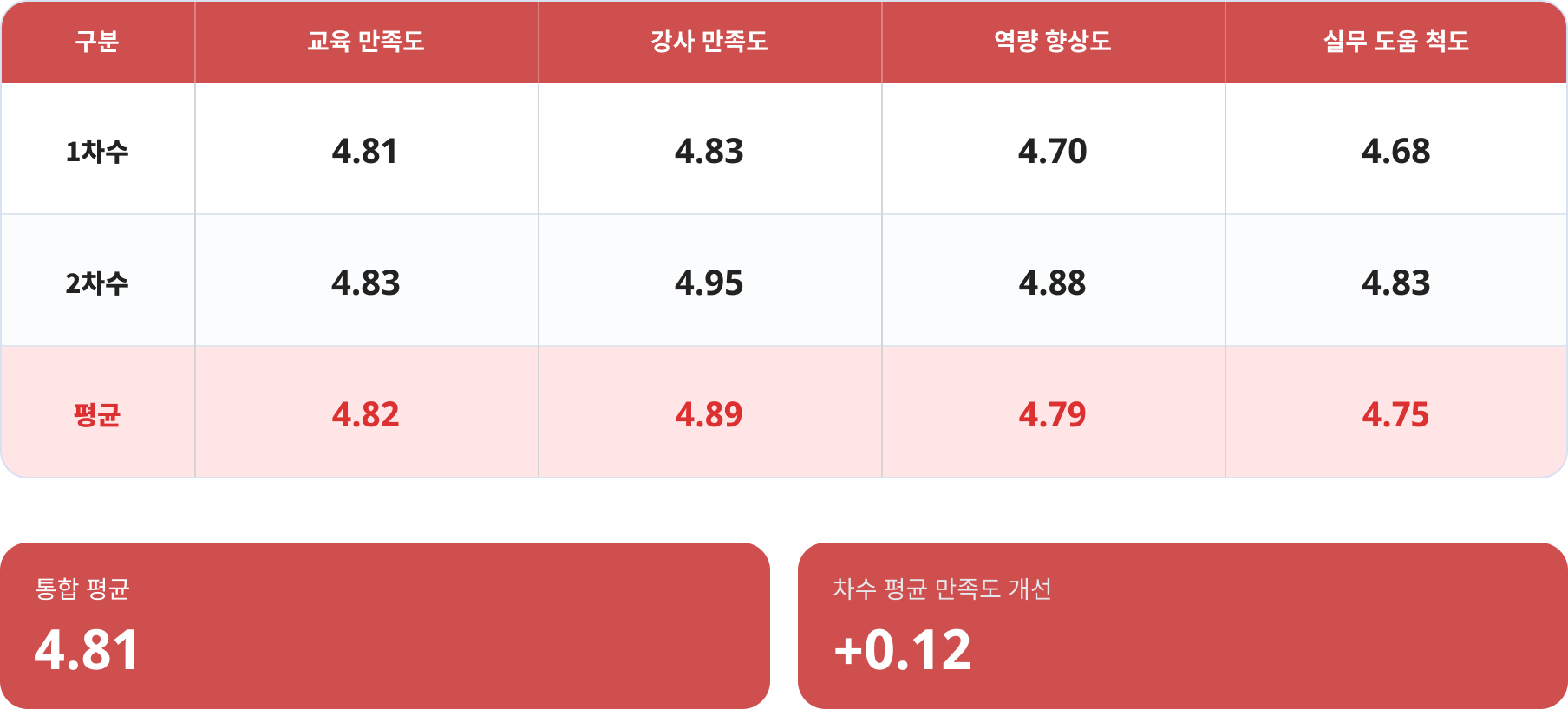 2026 현대모비스 사내 AI Agent 교육 만족도