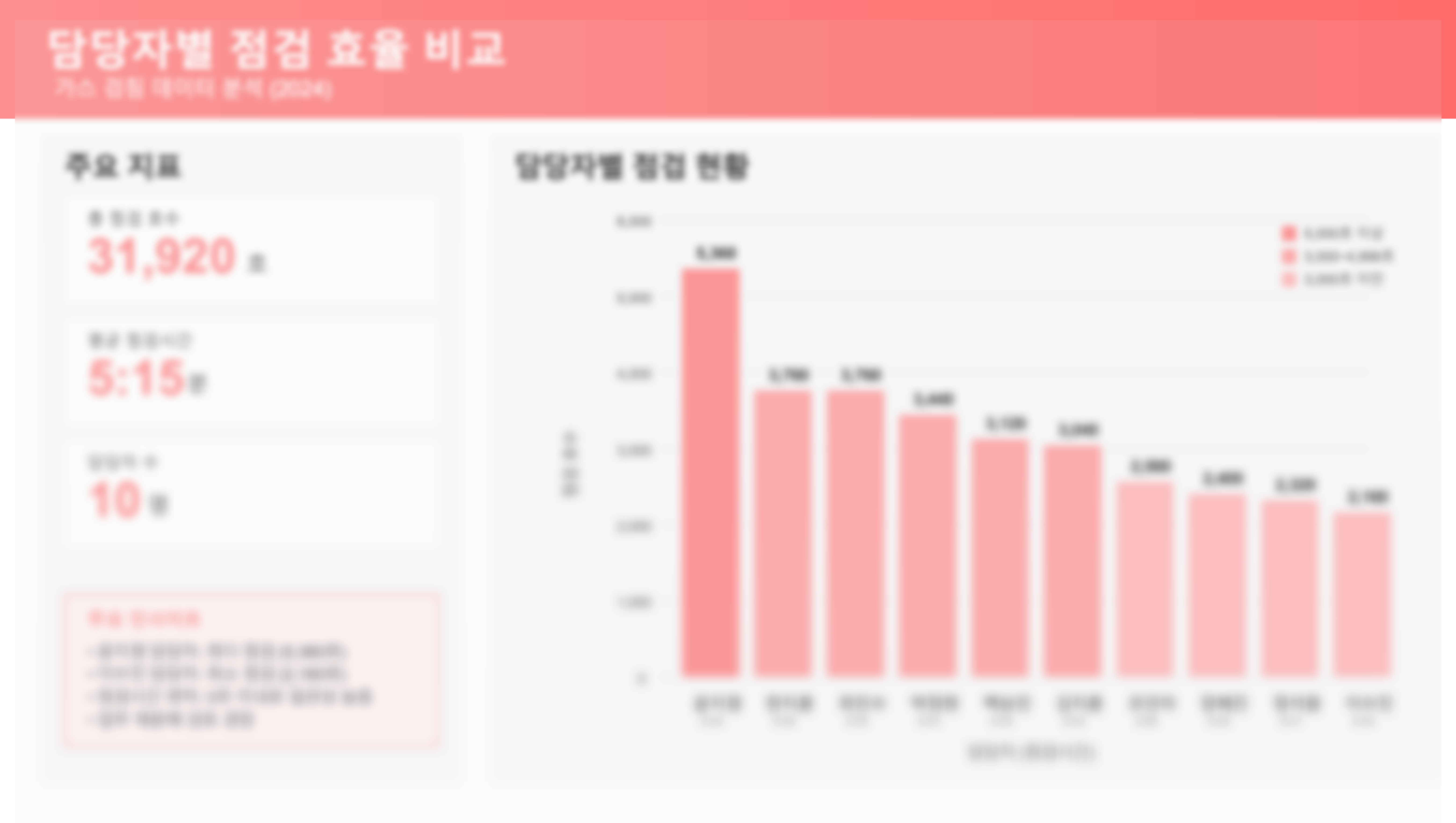 2025 영남에너지서비스 생성형 AI 업무자동화 교육 미래세대 강의자료