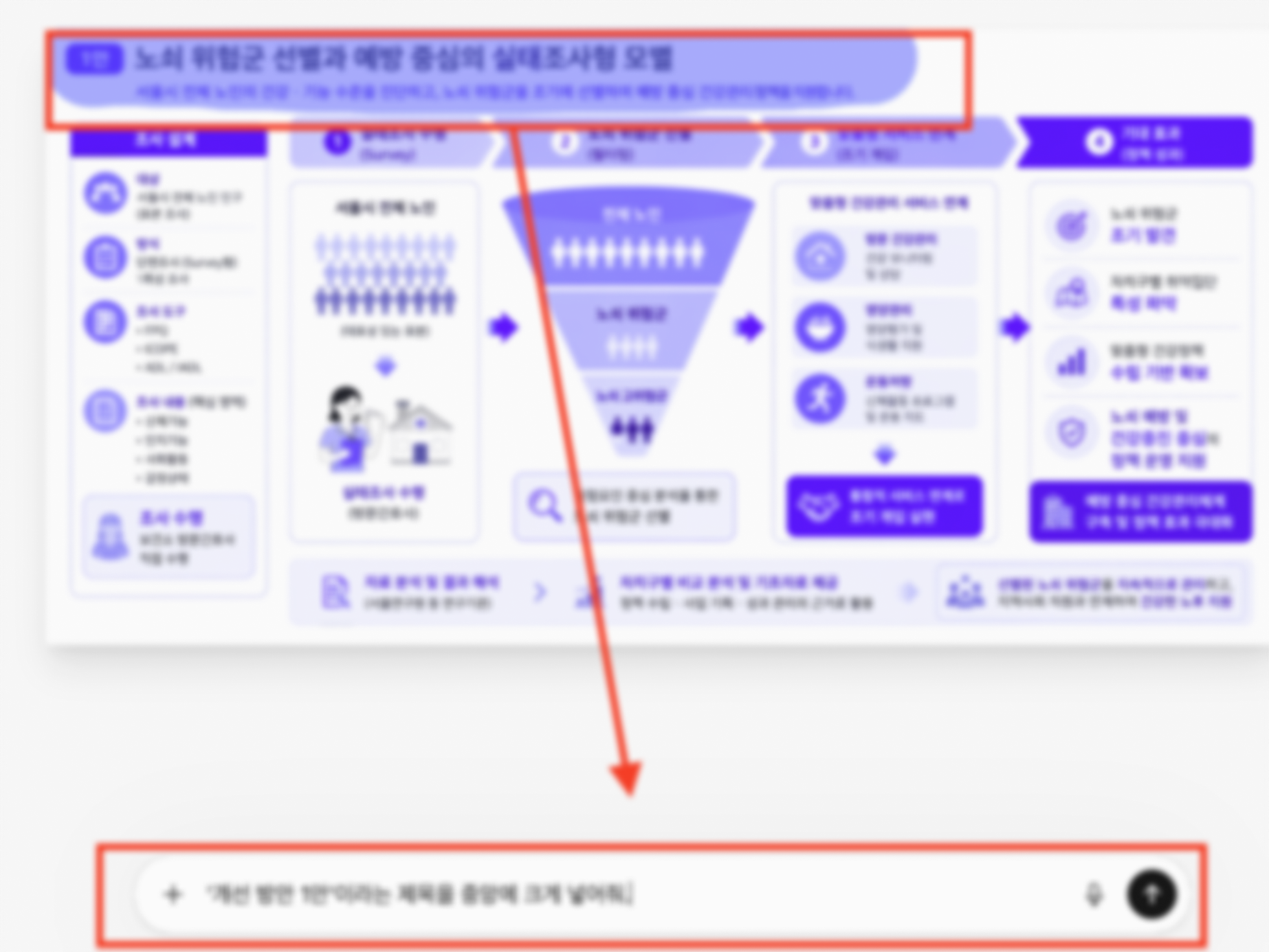 2026 서울연구원 정책연구 생성형 AI 교육 연구직 강의자료