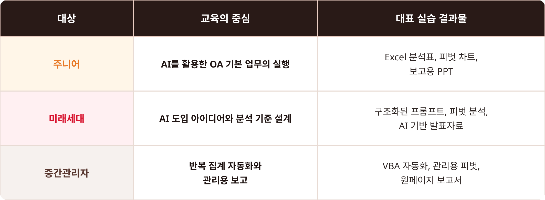 2025 영남에너지서비스 생성형 AI 업무자동화 교육 흐름표
