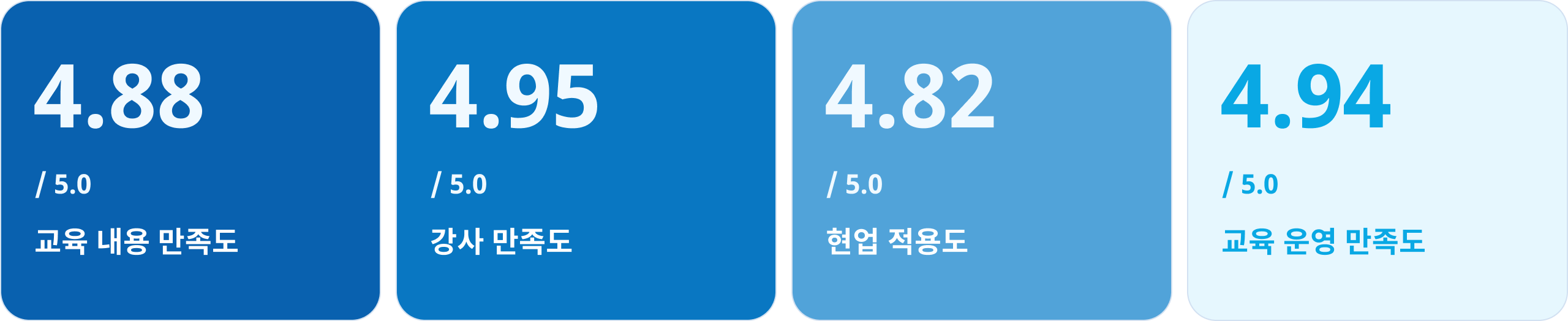 2025 코레일 생성형 AI 직무 특화 교육 만족도
