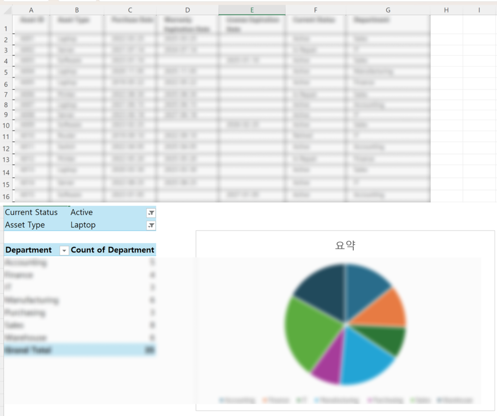 2025 현대중공업 M365 Copilot·Power BI 기업교육 피벗차트