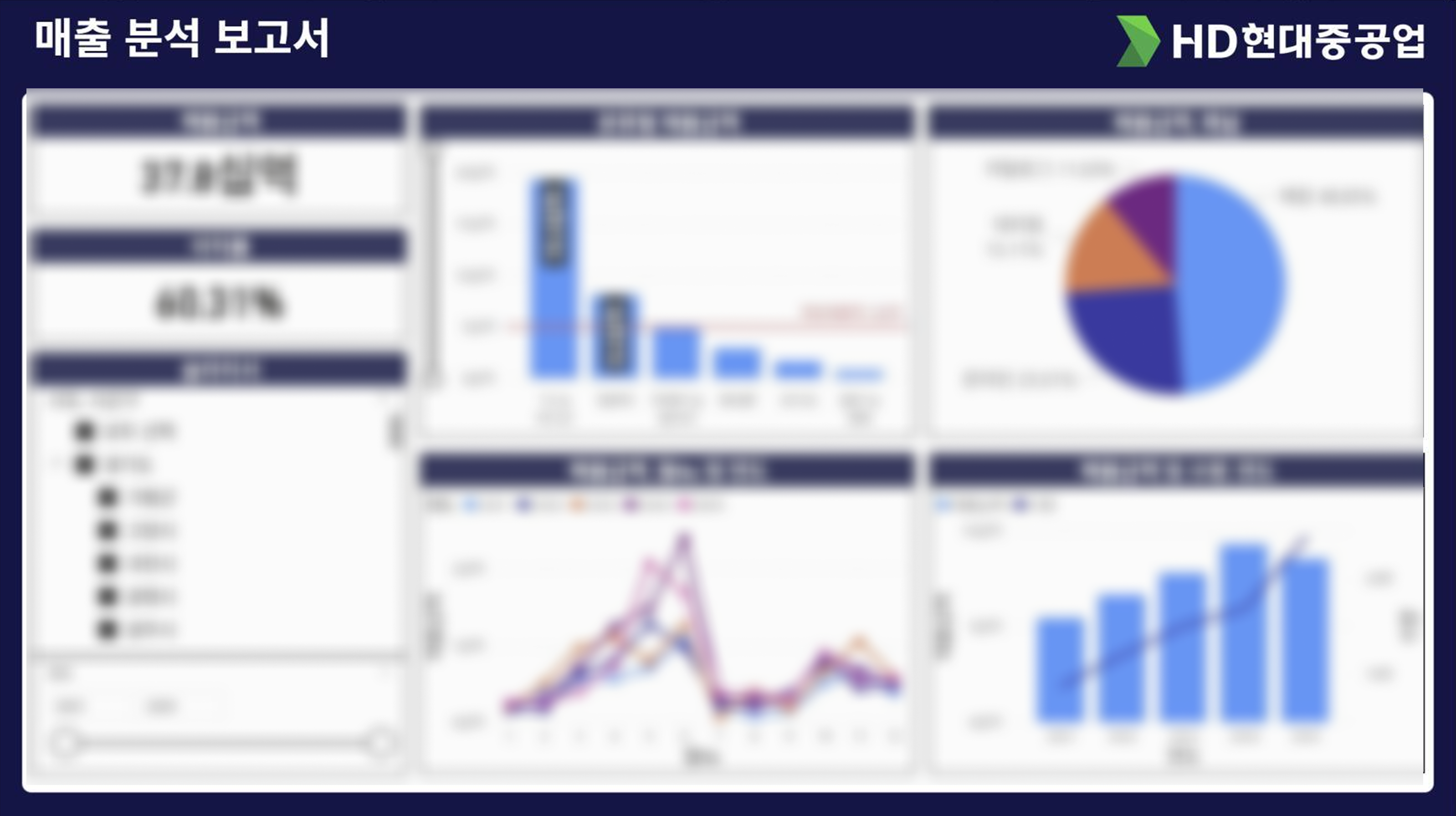 2025 현대중공업 2025 현대중공업 M365 Copilot·Power BI 기업교육 대시보드 강의자료