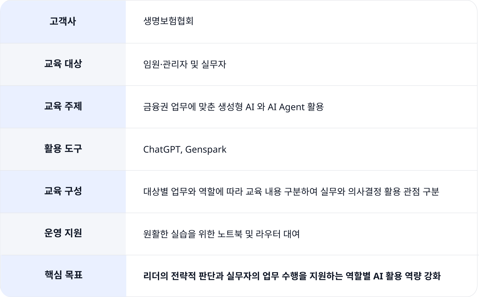 2026 생명보험협회 금융권 생성형 AI 교육 프로젝트 개요