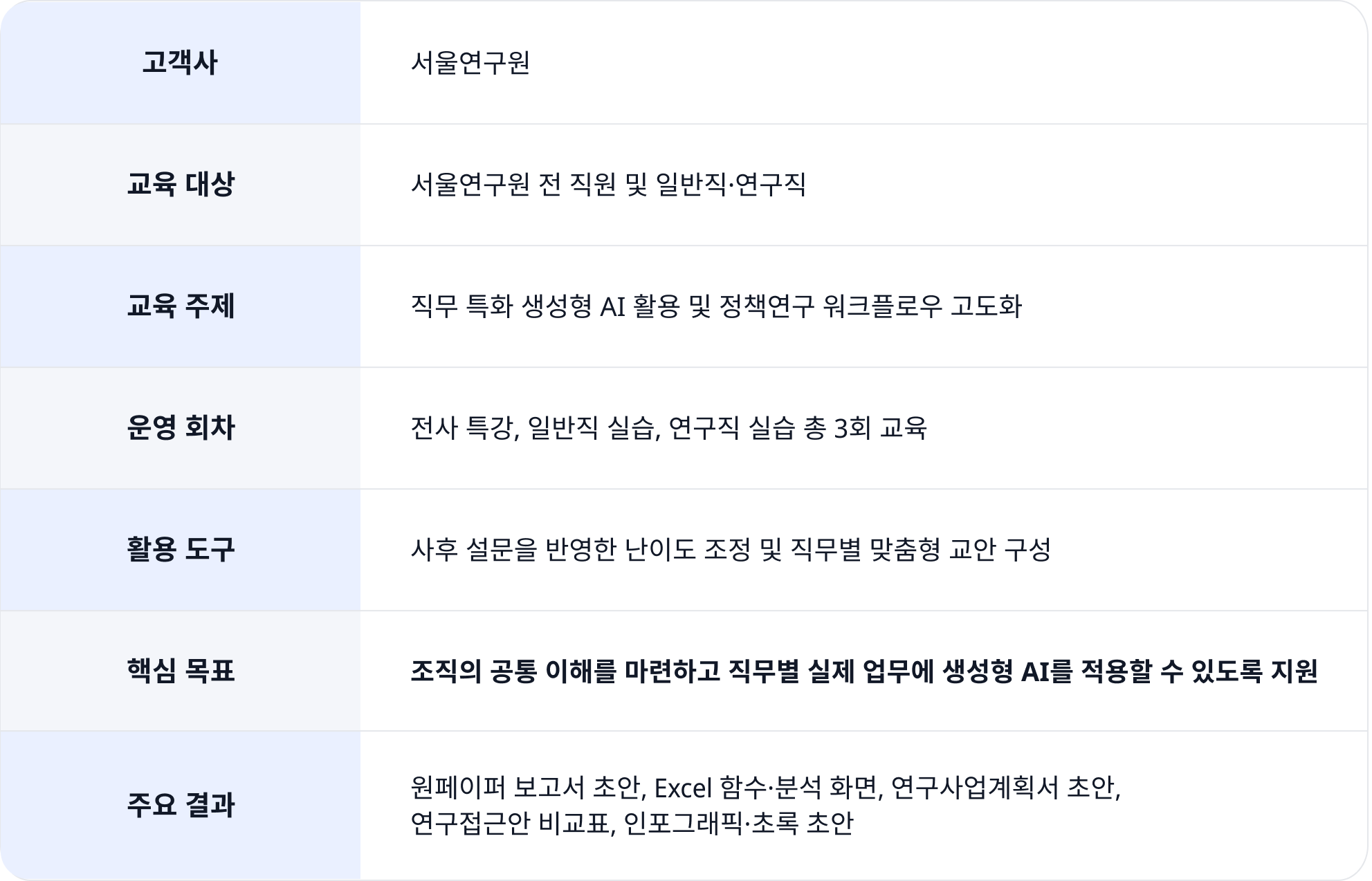 2026 서울연구원 정책연구 생성형 AI 교육 프로젝트 개요