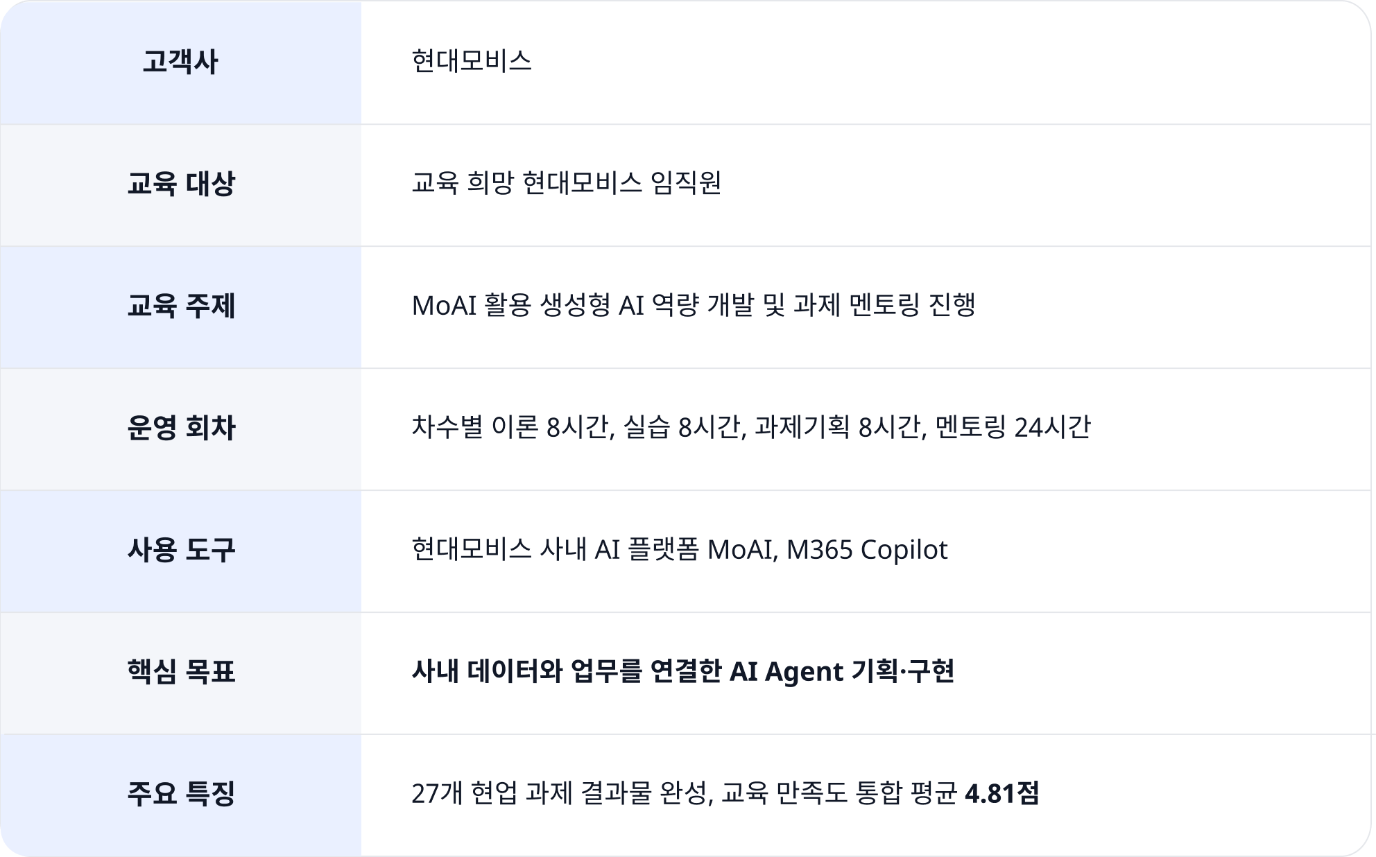 2026 현대모비스 사내 AI Agent 교육 프로젝트 개요