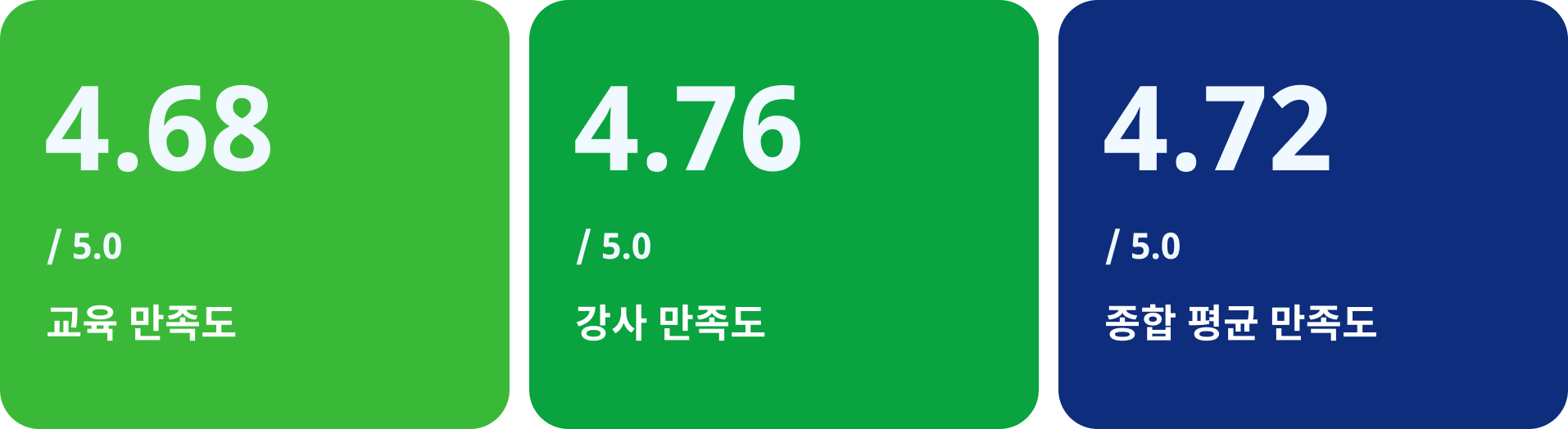 2025 현대중공업 2025 현대중공업 M365 Copilot·Power BI 기업교육 만족도
